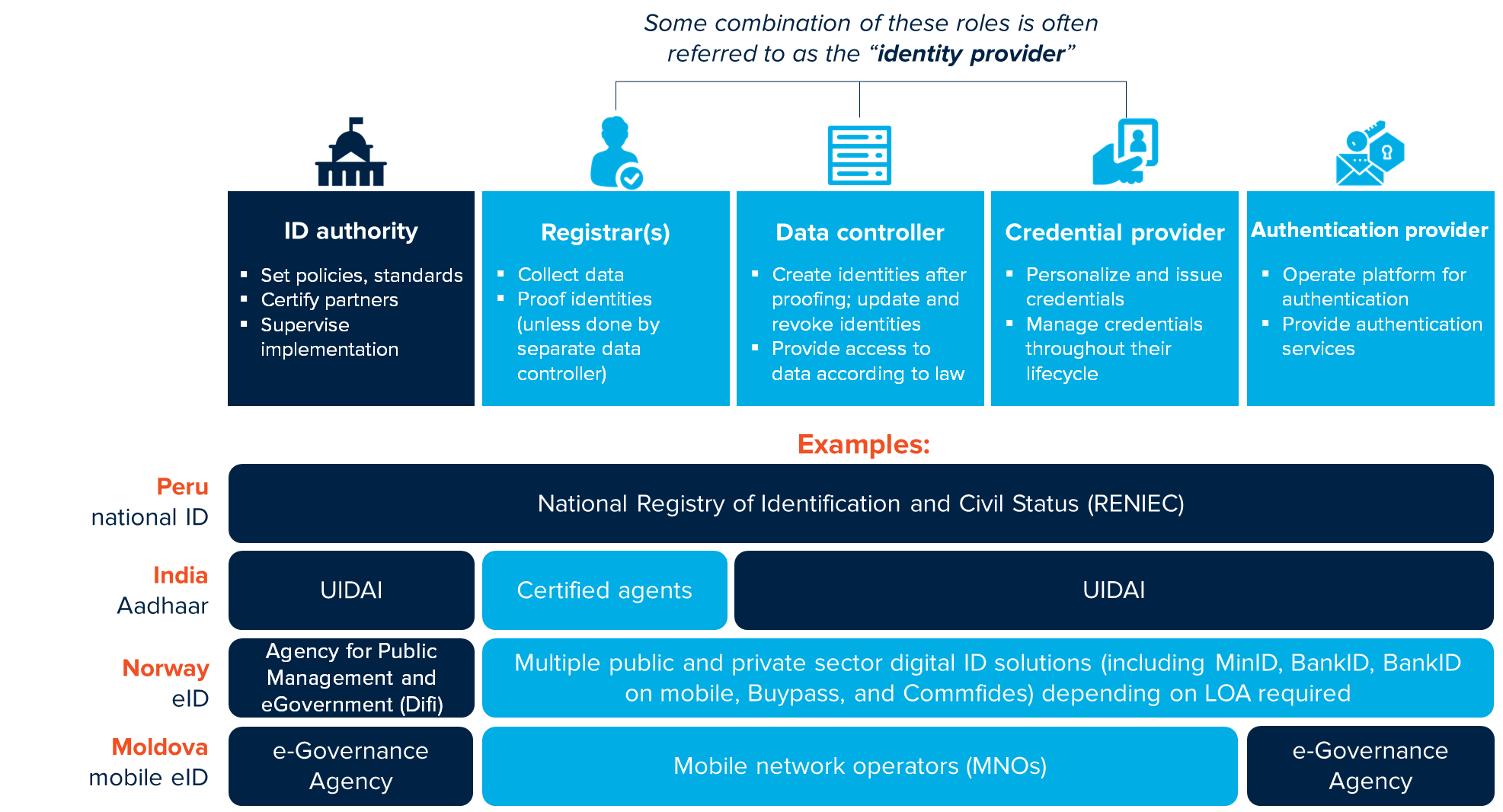 customized-roles-and-responsibilities-template-slide-design